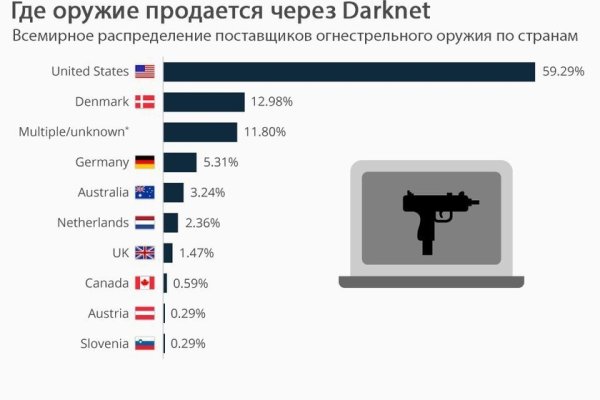Ссылки для tor