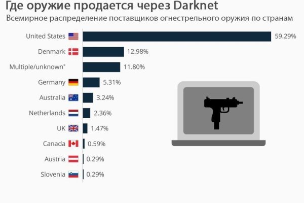 Кракен маркетплейс реклама текст