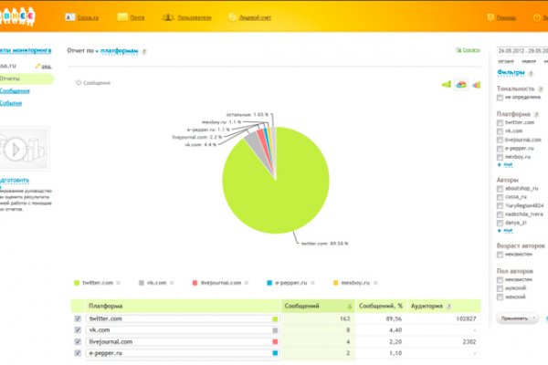 Кракен сайт kr2web