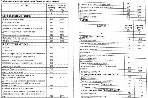 Кракен оренбург официальный сайт