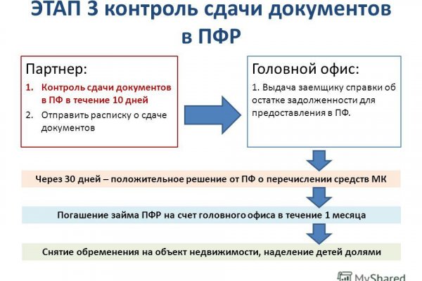 Какой сайт у кракена