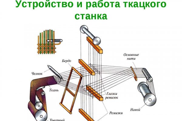 Kraken домен